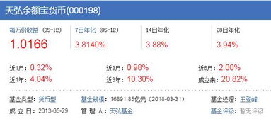 我放在余额宝里一千元一天收益率是多钱