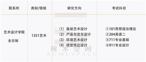 浙江科技学院考研信息汇总