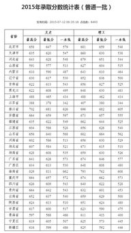 武汉大学国际经济与贸易专业(武汉大学的专业排名一览表)