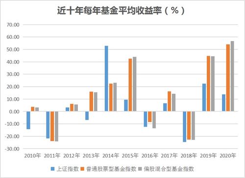 有基金的基金状态不能转换