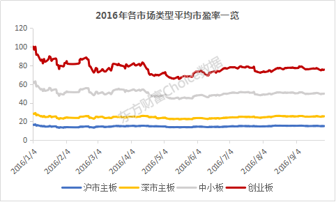 股市的天量和地量大概是多少？