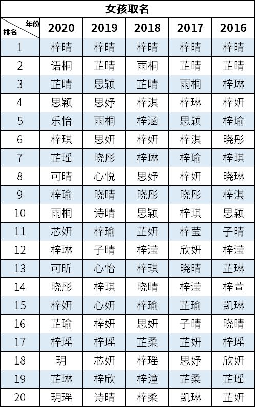 最热门宝宝名字出炉 连续5年都是这个名字,你娃中招了吗