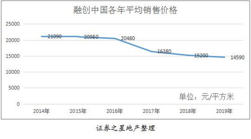 融创期货是诈骗平台，这个平台经常没跌到止损价格就强行平仓，我已经亏损了几十万，大家应该去正规平台。