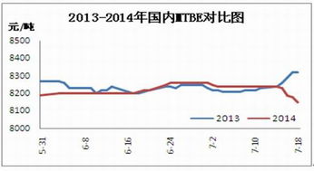 焦炭市场一度下滑，甲醇市场命运如何？