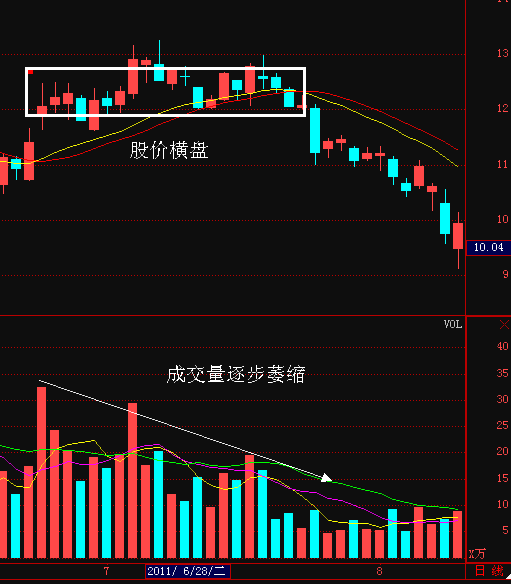 股市在成交量很小的时候突然出现大买单又立刻消失，这种行为怎么解读