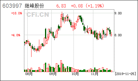 如果环保股份重组成功，我原来的股票能继续生效吗？