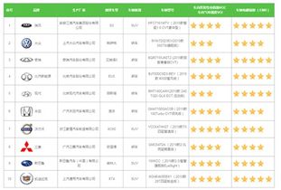 助力 健康中国 2019汽车环境与健康高峰论坛在京召开