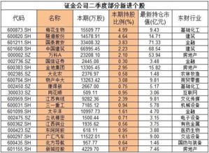 股票获证金公司举牌好不好