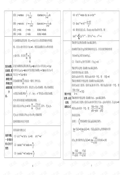 2022年考研数学线性代数 公式手册之矩阵A与B