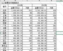 为什么我国企业股票发行对于债券？