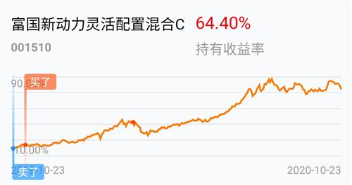 富国基金是私募基金还是公募基金