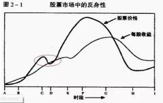 安全边际是什么主要是什么意思，安全边际的作用是什么