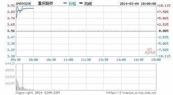 为什么今天的重庆路桥一字涨停是放量的呢？很多股票一字涨停几乎量很小的