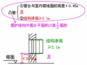 建筑面积计算规则分享,怎么算要有个谱 附图