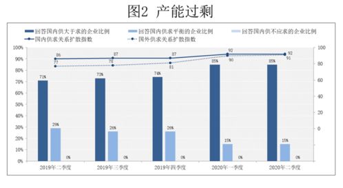 产业经济是什么意思？