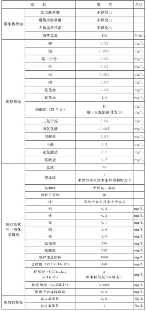 生活饮用水水质标准