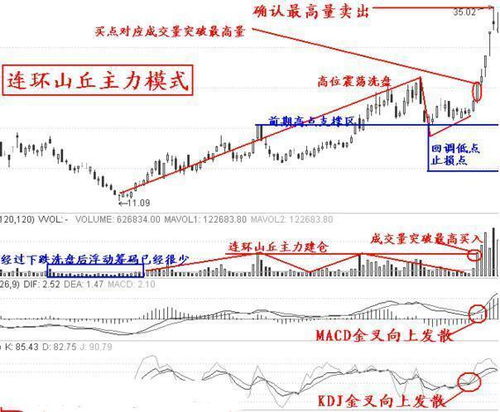 机构为什么在股价较低时还会又在吐货呢