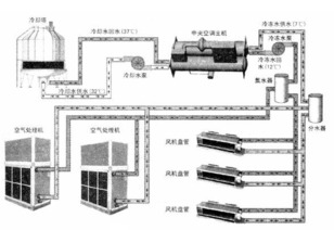 邹城商用中央空调安装报价