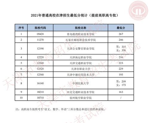 黑龙江专科录取结果什么时候公布2022,黑龙江省专科录取结果什么时候出(图2)