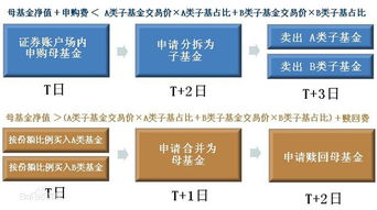 为什么分级基金有溢价或者折价