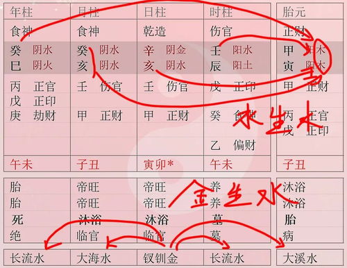 为什么这样的八字很难看准