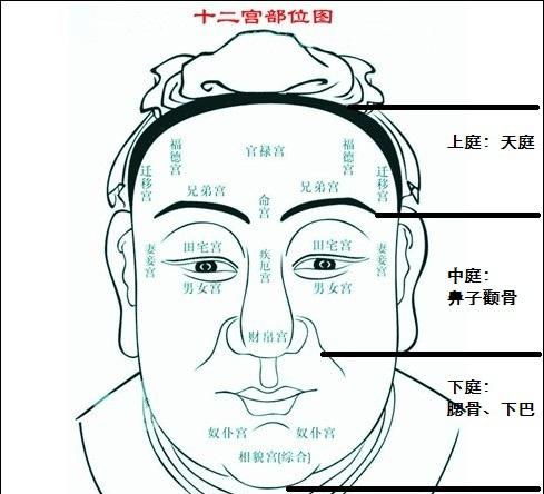 最容易发大财和横财的面相,看看你是不是