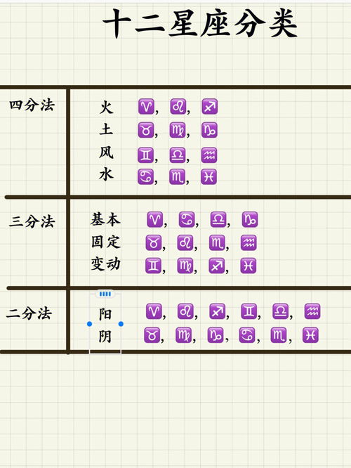 星座命理其他分享 占星骰子 