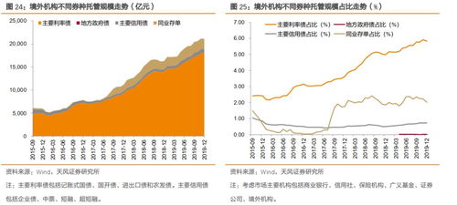 南开查重率趋势分析：近年来有何变化？