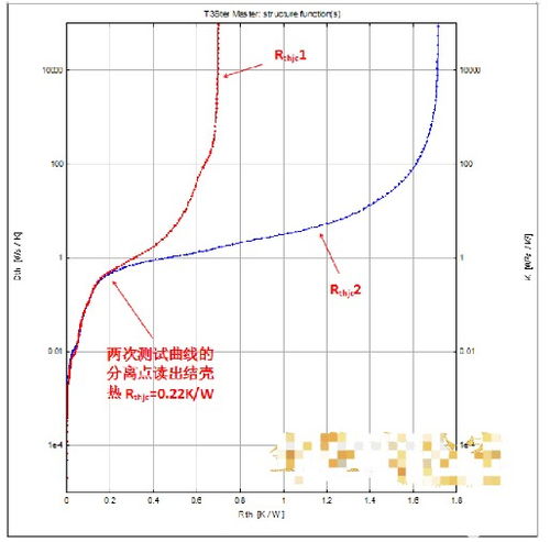 IGBT器件结壳热阻测试