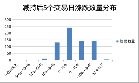 新华都大股东减持对股价有什么影响