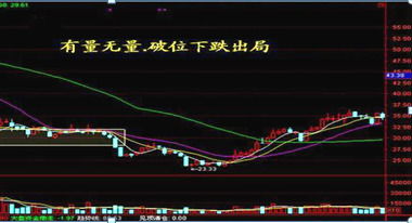 股票中移均线、趋势线、颈线、箱体是什么意思?