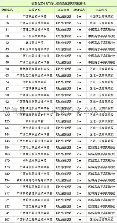 2021年全国专科排名,中国高职院校排名发布(图2)