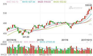 福莱特通过国泰君安成功发行A股股票获得60亿元募资