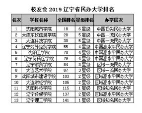 东北大学专业排名(东北大学的王牌专业及其全国排名)