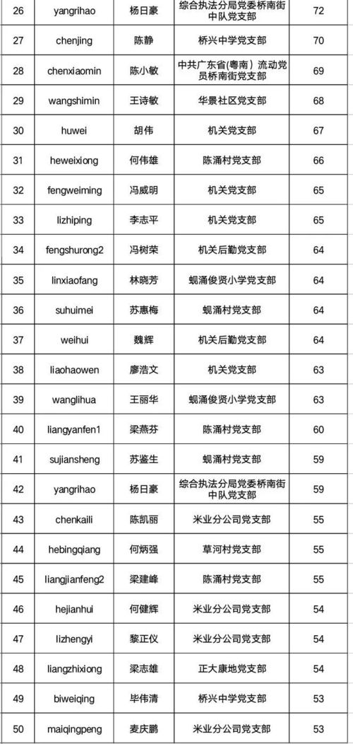 两学一做 线上知识答题第八期获奖名单 