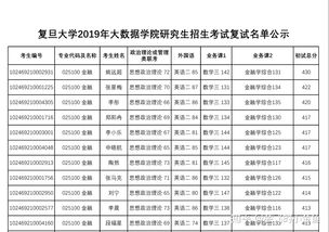 2020考研431金专,本科东南大学金融学专业,请问各位有经验的学长学姐,考复旦经院还是上交安泰 