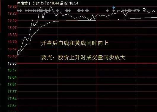 2008年买的股票，48元买的中石油什么时候能解套？