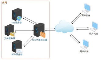 服务器用什么监控软件好 (web服务器监控免费中文)