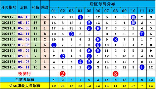 139期知荣大乐透预测奖号 8 3小复式参考