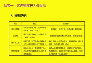 提升业务能力、快速实现客户成交的经纪人方法