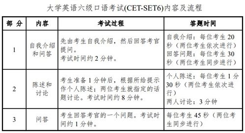 英语四六级考试分值分配