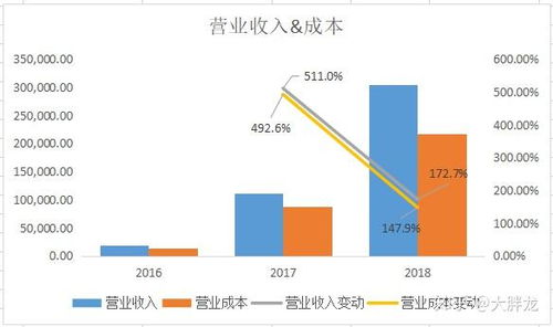 啤酒花股票历史最高点