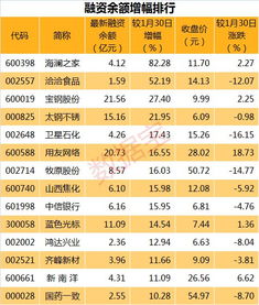 股票里的资金怎么加，资金余额是不是可以加在一起算