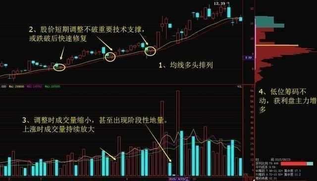 为什么庄家出货散户会被套？散户可以在庄家出货的过程中逃啊。