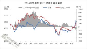 下半年什么板块最有希望