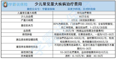 保险公司的健康险有必要买吗,健康险有必要买吗