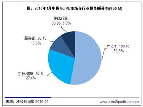 哪些投资是狭义投资和哪些是广义投资