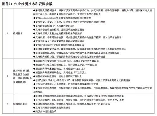 论文查重原理探究：如何检测与避免学术不端？