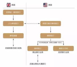 水满则溢,月盈则亏 世界债主摩根家族的没落 慧说传承