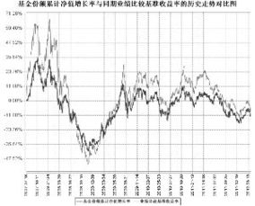 持股机构中国工商银行景顺长城精选蓝筹股票型证券投资基金